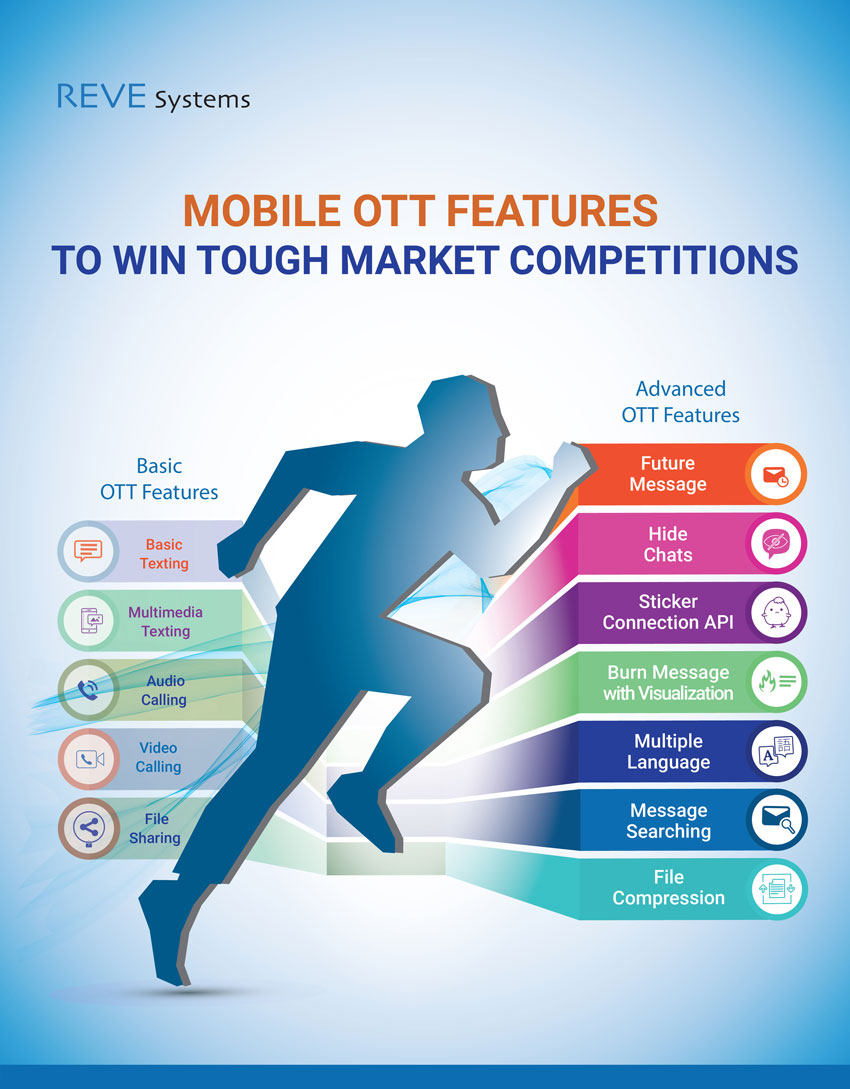 Mobile OTT Features infographics 