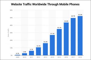 website-traffic