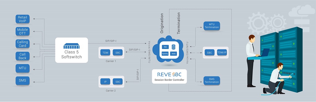 Как работает Session Border Controller