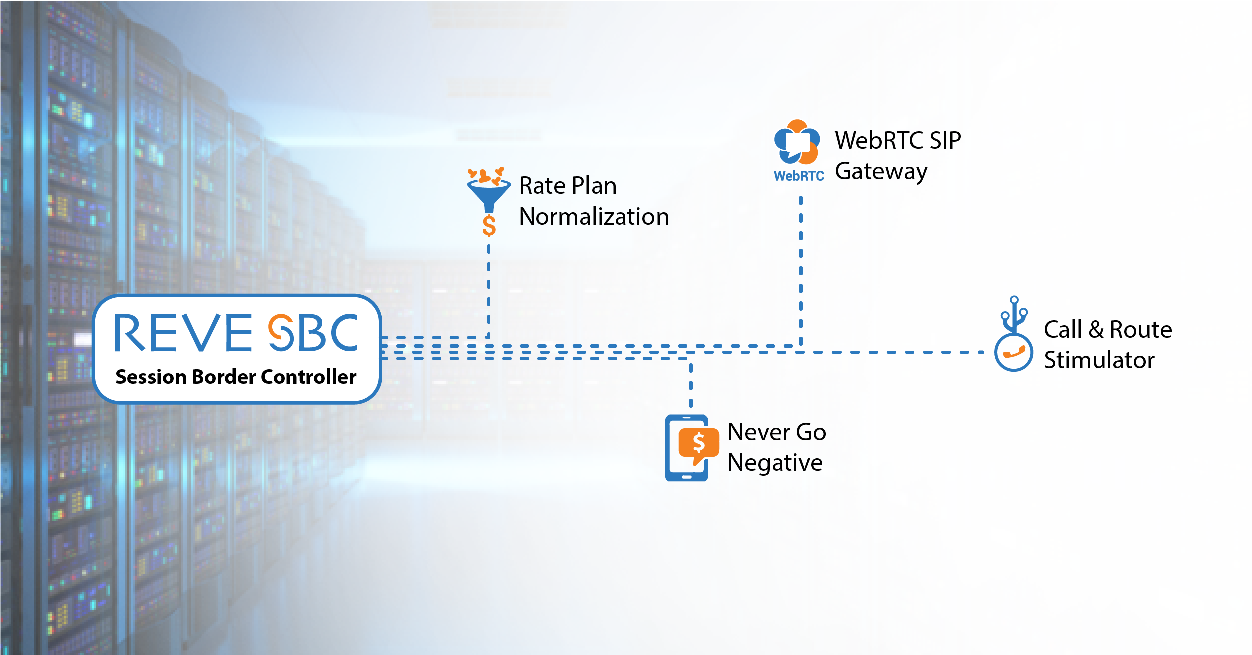 session border controller
