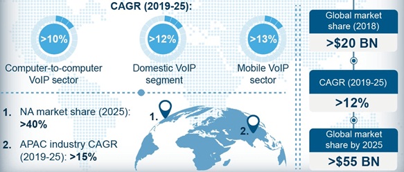 How To Become A Voip Provider - Voip Reseller Business