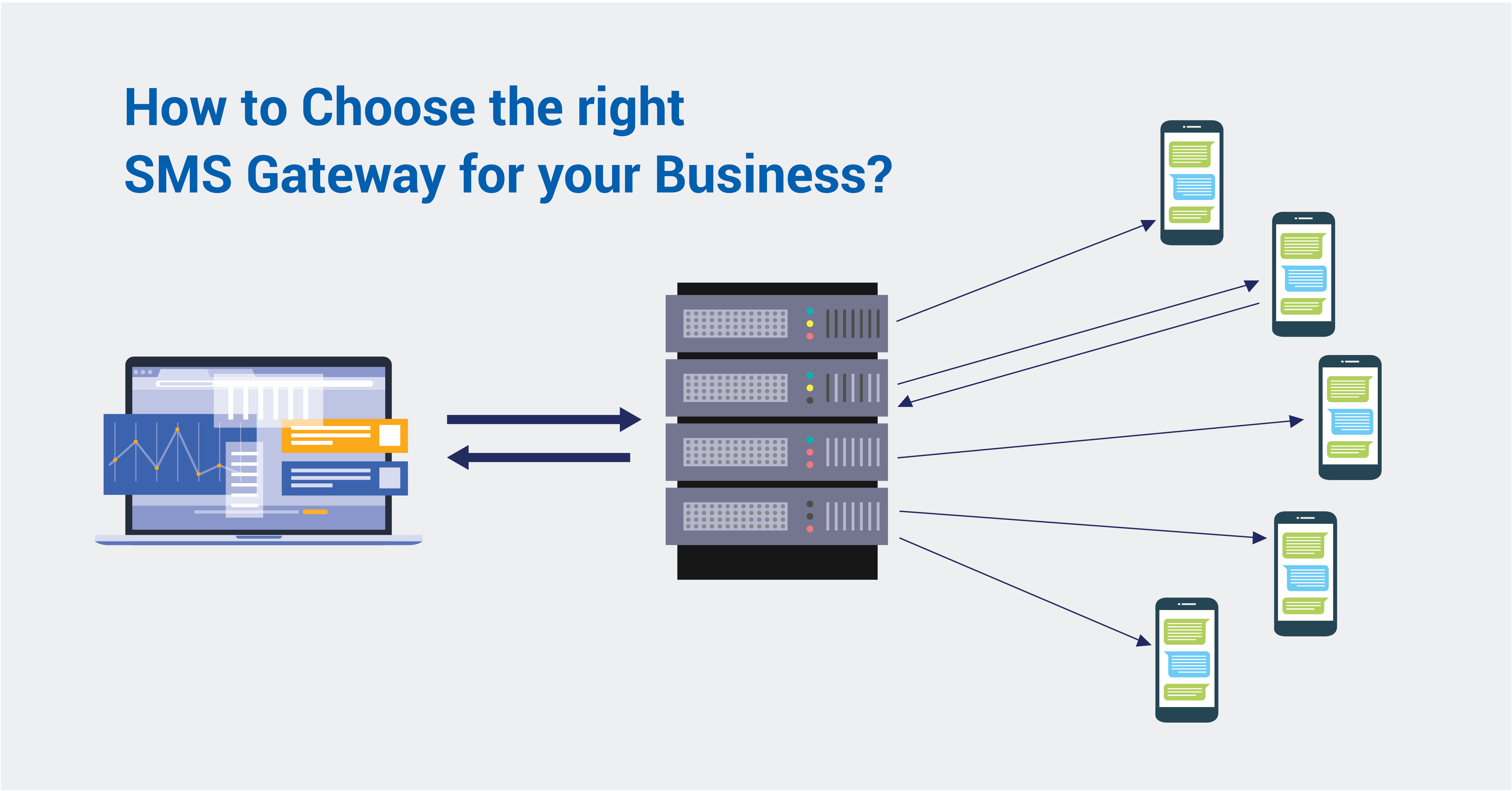How to choose the most suitable SMS Platform for Business? 