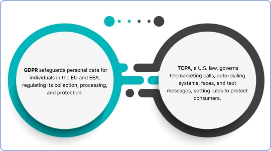 GDPR-TCPA