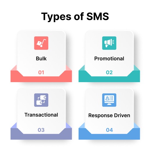 types of sms