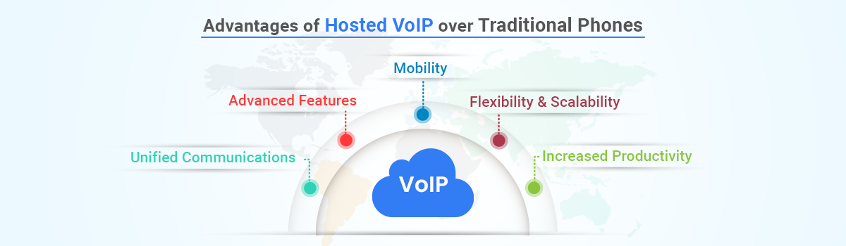 hosted VoIP