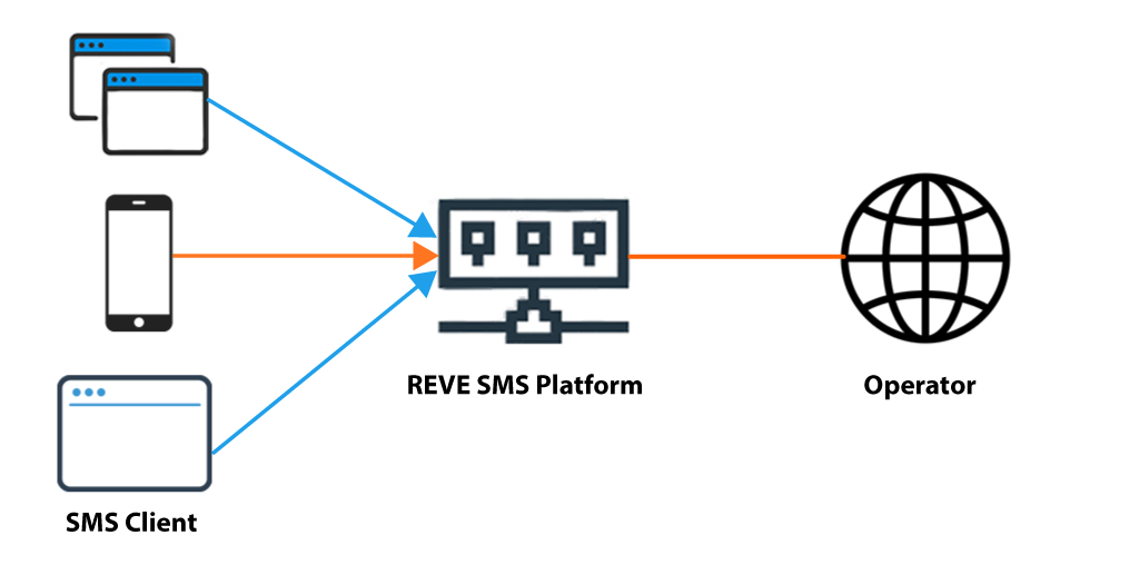 sms platform