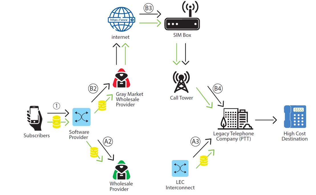 bypass fraud