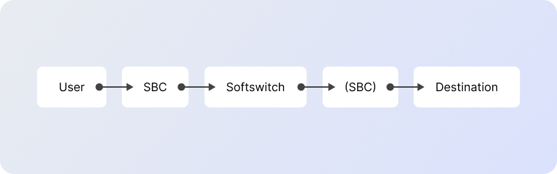 SBC working