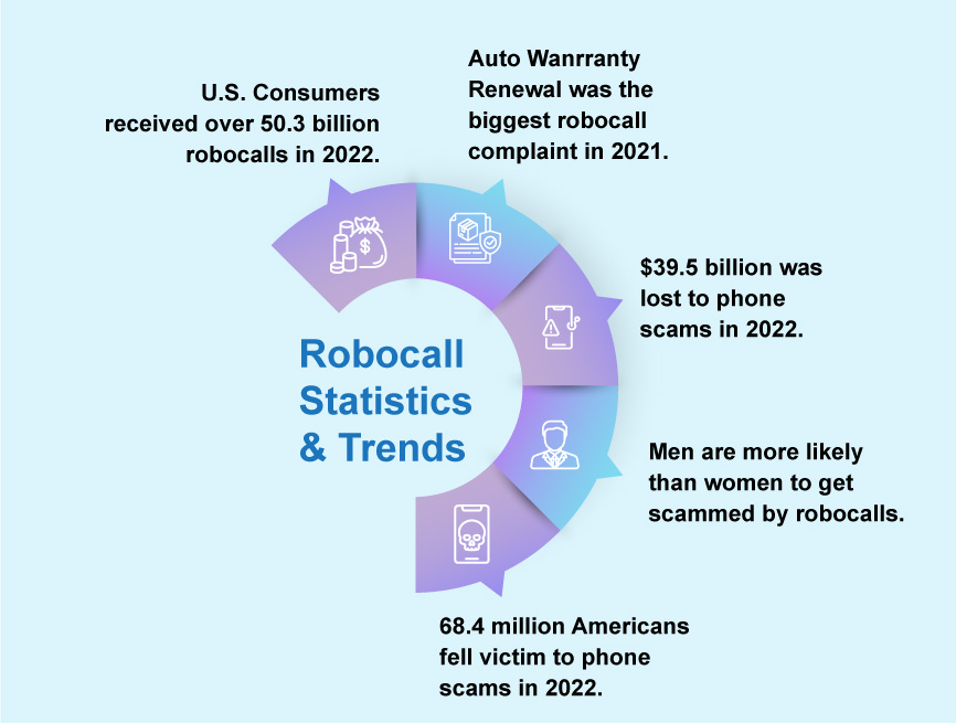 robocall stats