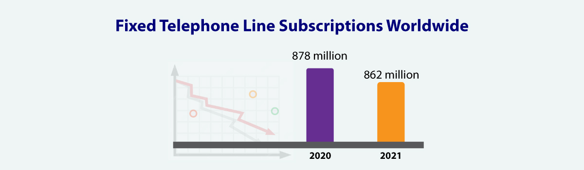 fixed-line subcriptions