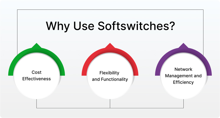 Benefits of using softswitches