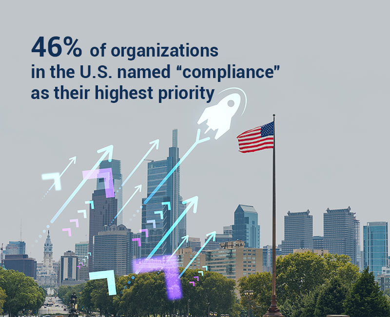 data compliance is priority