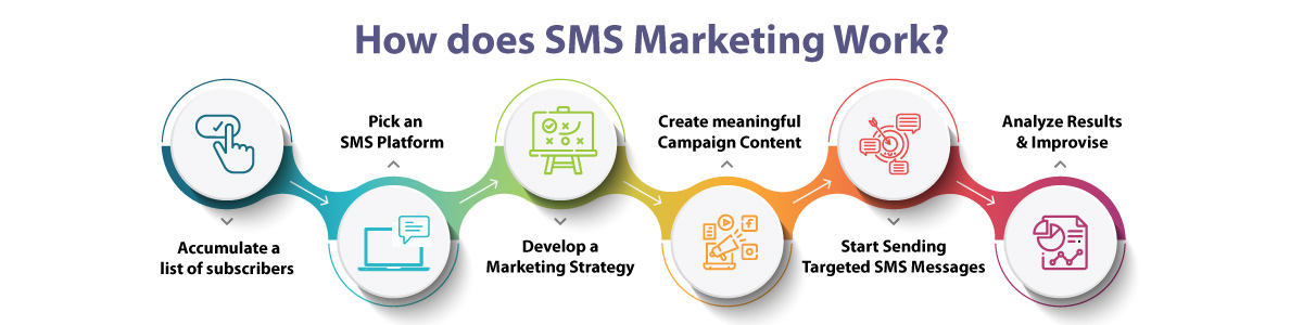 SMS marketing