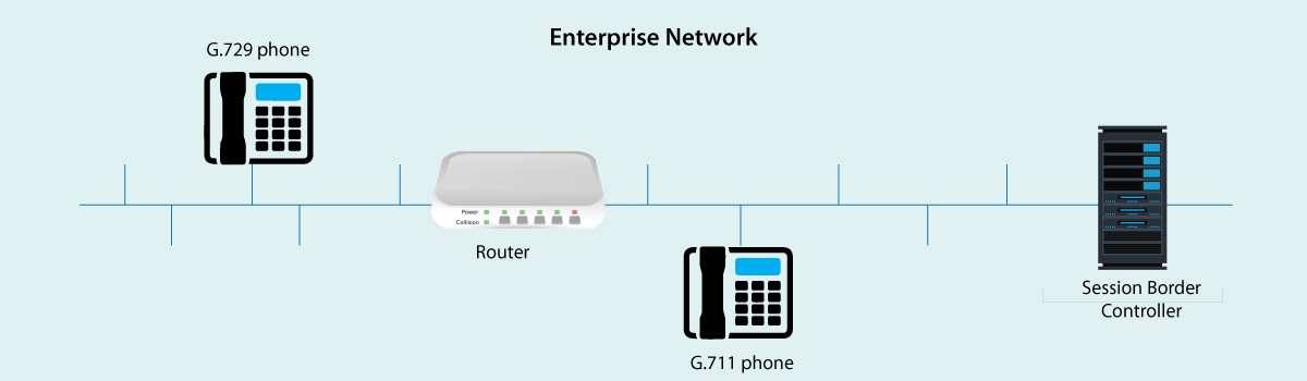 Transcoder
