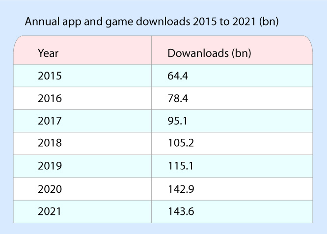 app and game downloads
