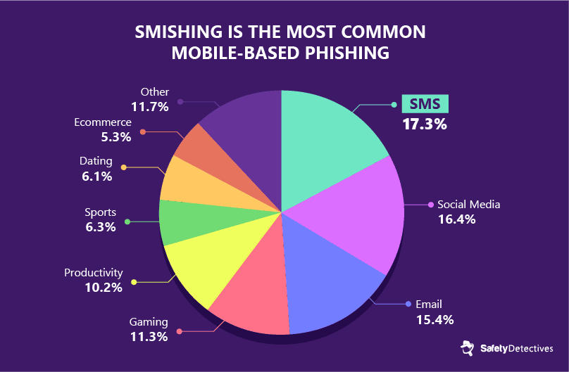 smishing-graph