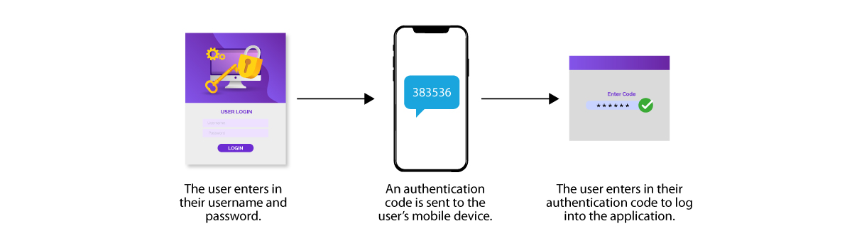 2 FA