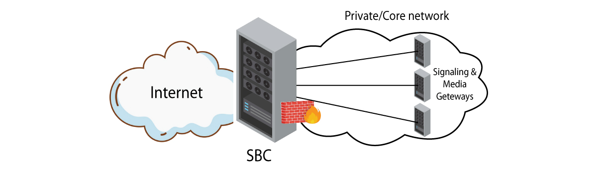 SBC