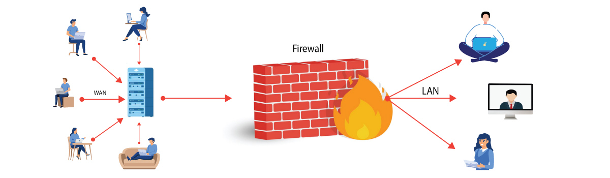 Firewall