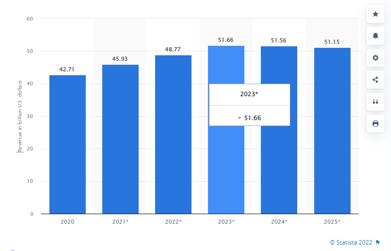 2,880 subscribers - Dust Sans #PL's realtime statistics