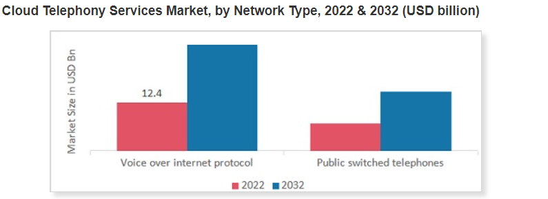 VoIP Segment