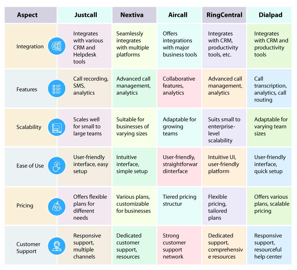 Top 5 Auto Dialers vs Predictive Dialers comparison table