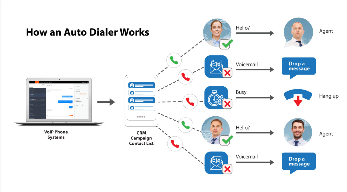 auto dialer working