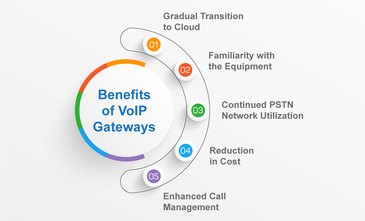 benefits of voip gateways
