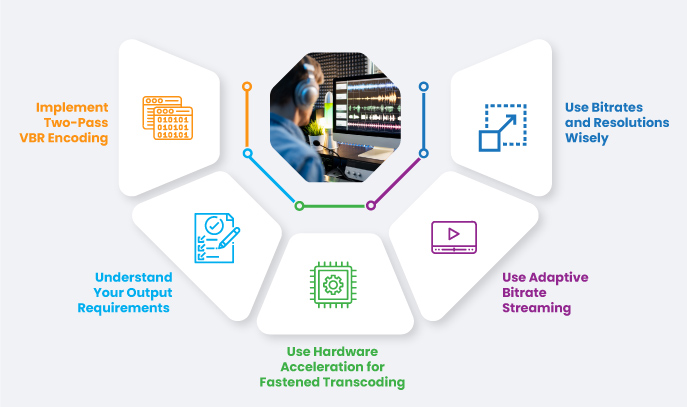 Best practices for transcoding