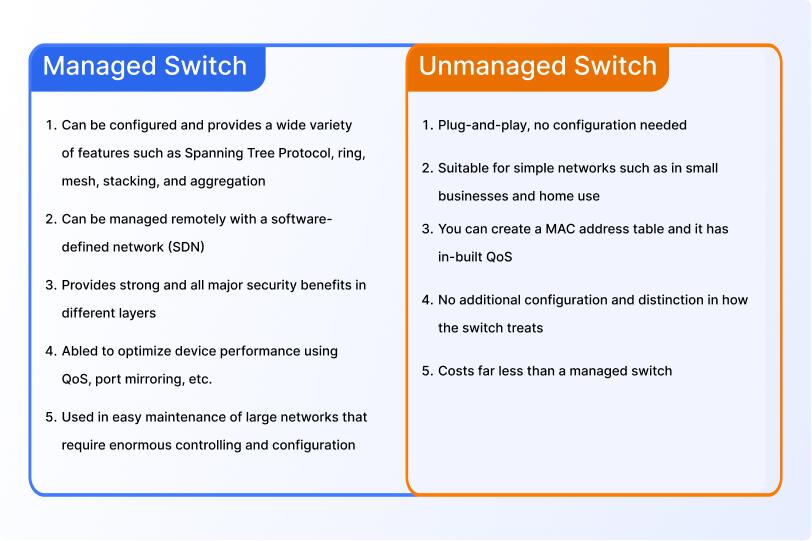 Characteristics of Switches