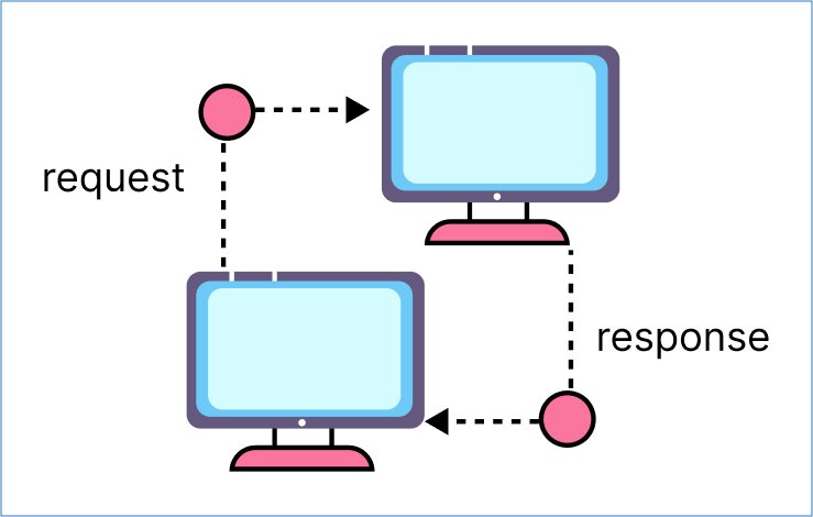 Ping and Packet Loss