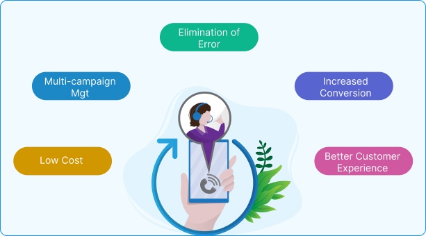 Predictive Dialer Benefits