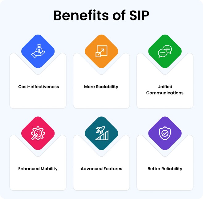 benefits of SIP