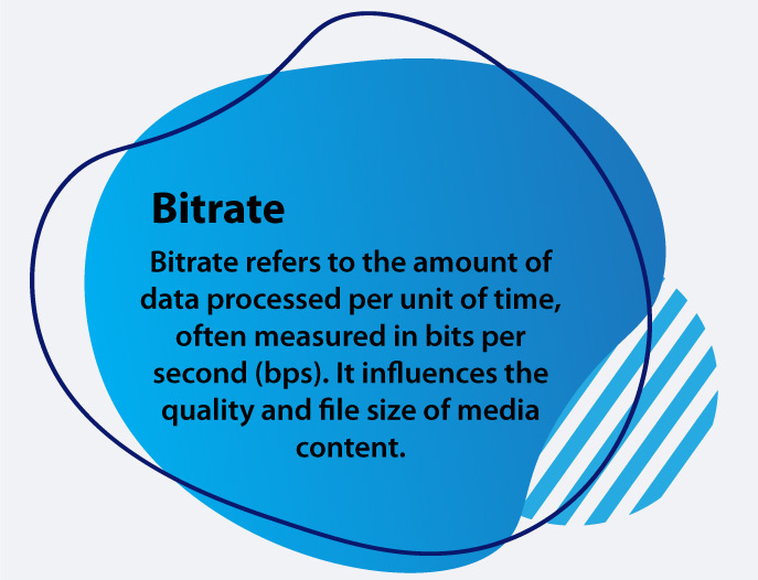 bitrate definition