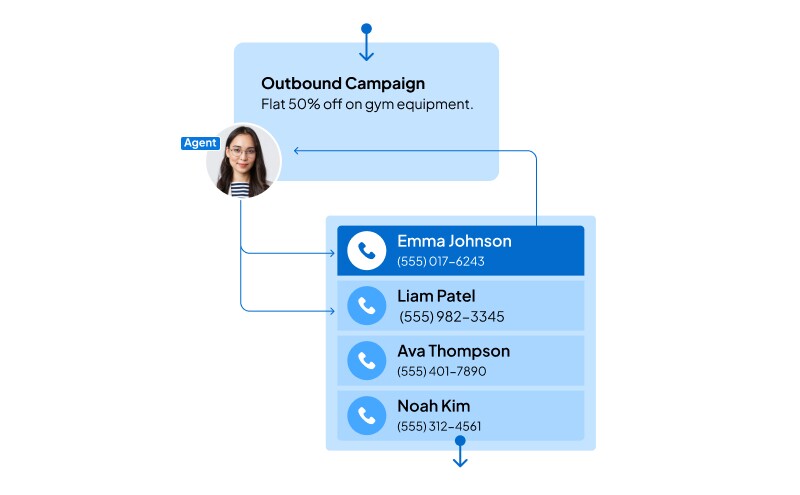 dialer example