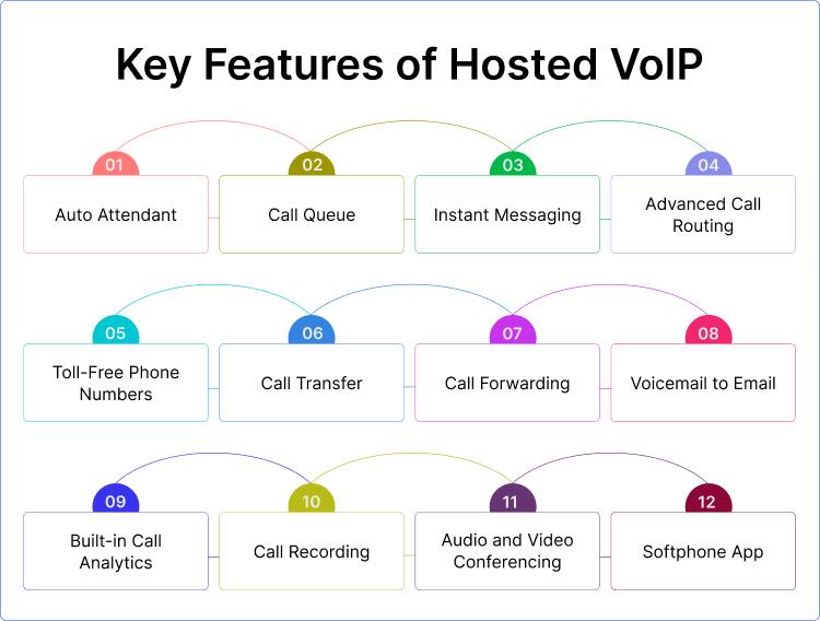 key features of hosted voip