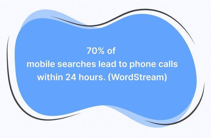 phone number stats