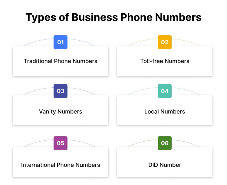 types of business phone numbers