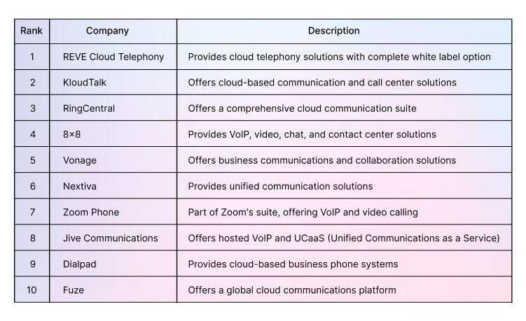 voip service providers