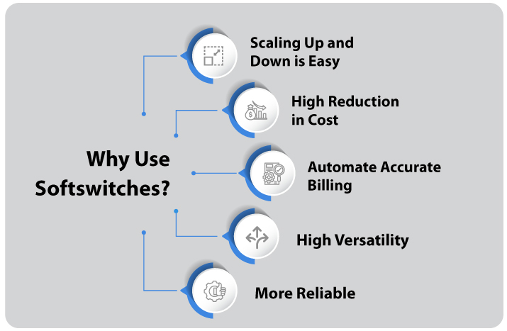 why use softswitches