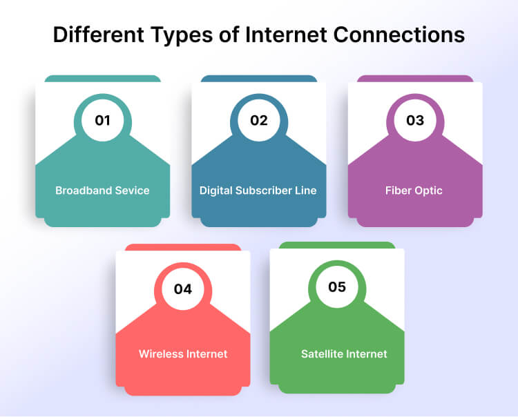 Types of internet connection