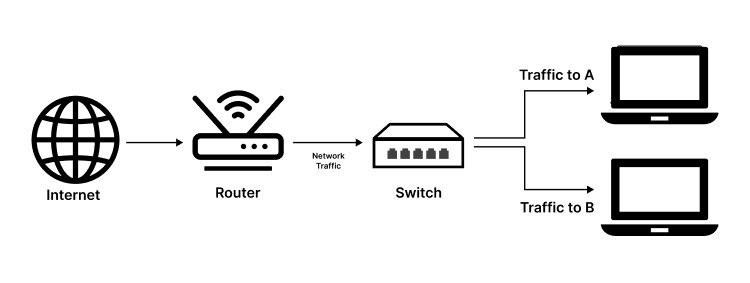 network switch working