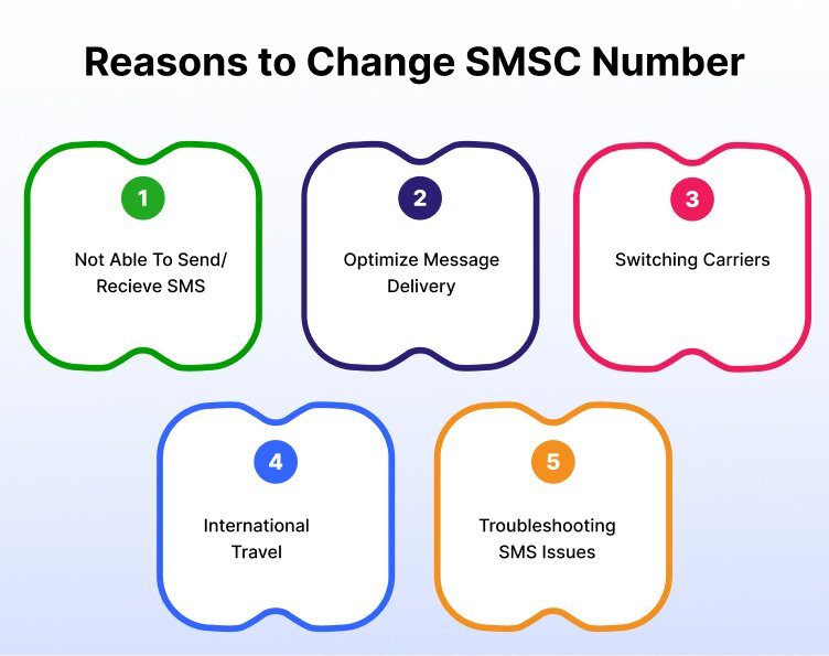 reasons to change smsc number