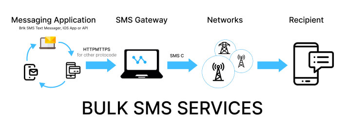 role of smsc in bulk sms
