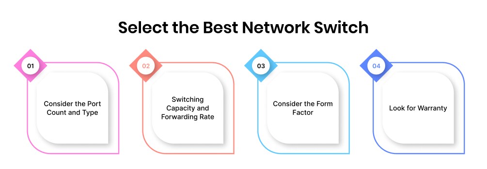 select the best network switch