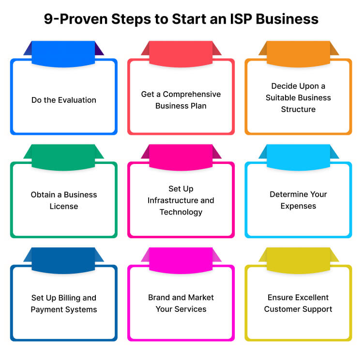steps to start ISP business