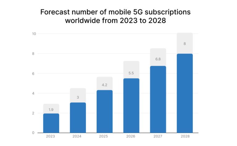 9 Game-Changing Telecommunications Trends to Watch in 2025 - AI, 5G ...
