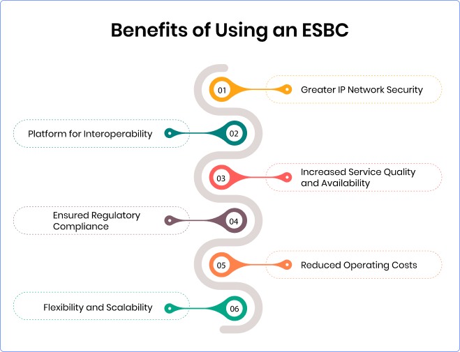 Benefits of an ESBC
