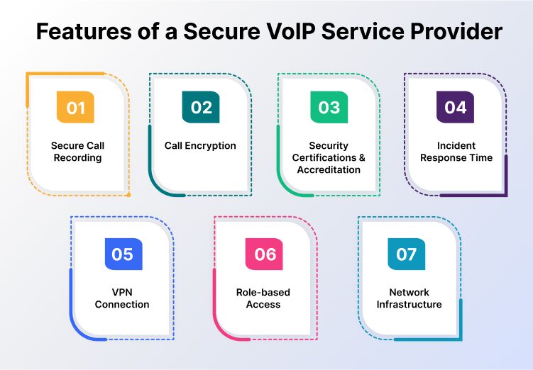 Features of a Secure VoIP Service Provider