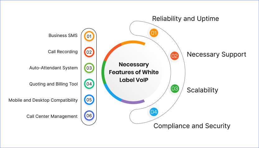 Necessary Features of White Label VoIP